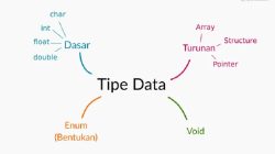 Berikut ini yang Tidak Termasuk Kedalam Fungsi Data adalah