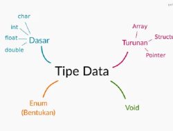Berikut ini yang Tidak Termasuk Kedalam Fungsi Data adalah