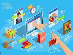 E Commerce Artinya Kegiatan Jual Beli Online yang Memudahkan