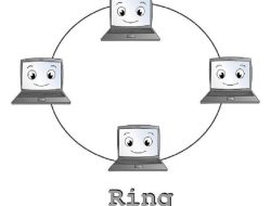 Gambar Topologi Ring Beserta Definisi Lainnya untuk Diketahui