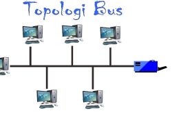 Salah Satu Keuntungan Jaringan Komputer Menggunakan Topologi Bus Adalah?