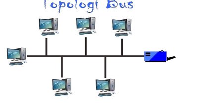 Salah Satu Keuntungan Jaringan Komputer Menggunakan Topologi Bus Adalah?