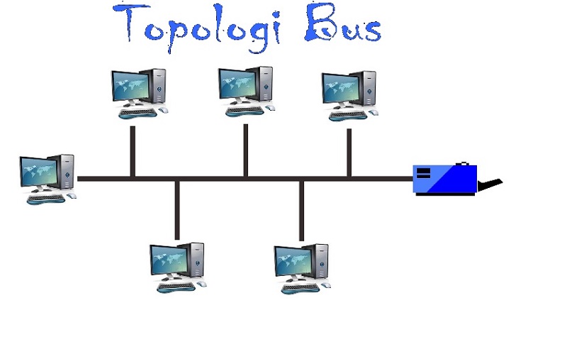 Salah Satu Keuntungan Jaringan Komputer Menggunakan Topologi Bus Adalah?