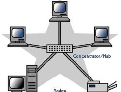 Mengetahui Pengertian Topologi Star Hingga Cara Kerjanya