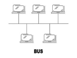 Penjelasan dan Cara Kerja Topologi Bus yang Harus Anda Ketahui
