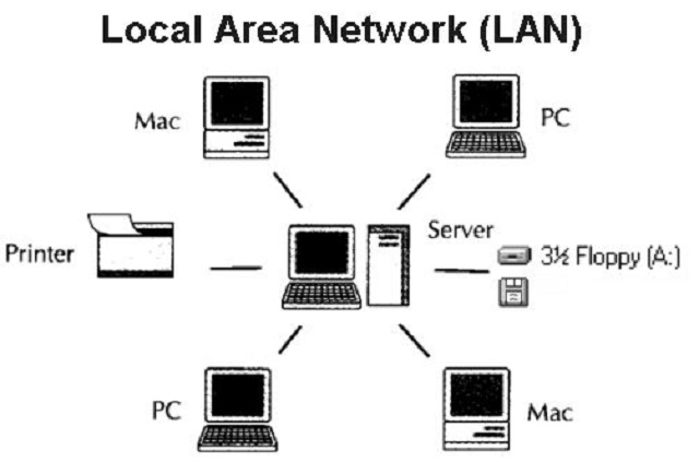 Jaringan LAN