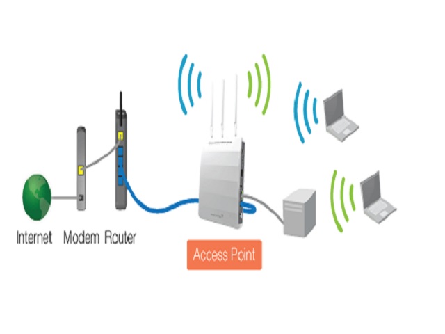 Mengetahui Fungsi Access Point untuk Konektivitas Jaringan